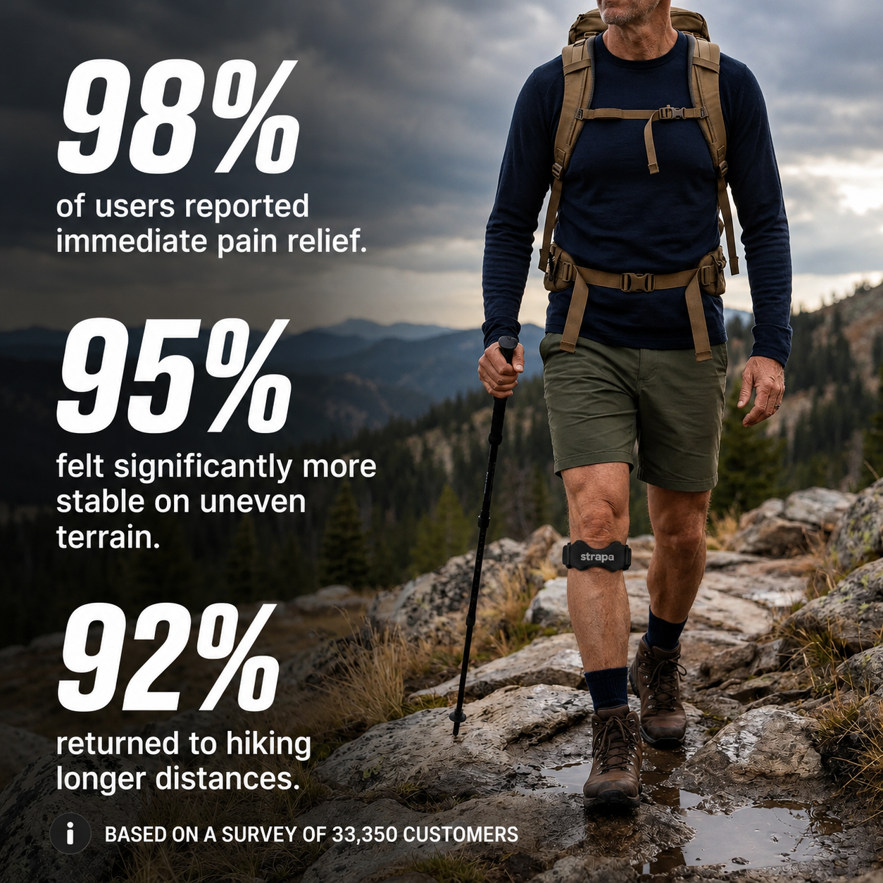 Strapa Precision Strap